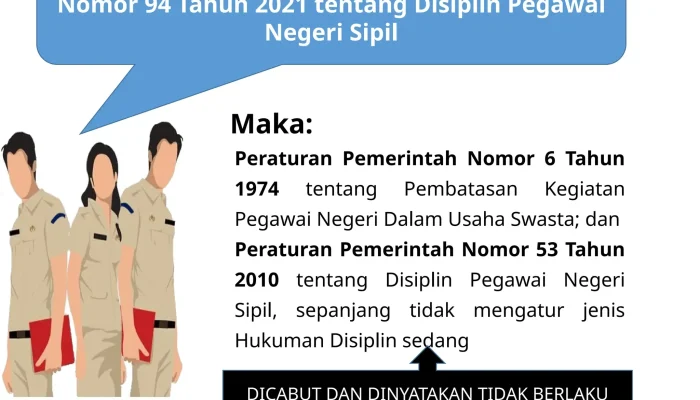 Pegawai Negeri Sipil Terlibat dalam Berbagai Kasus, dari Intimidasi hingga Pelanggaran Disiplin