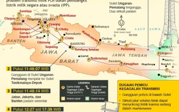 Pemadaman Listrik Bergilir di Jawa: Penyebab, Dampak, dan Cara Menghadapinya