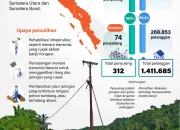 Pemadaman Listrik Terjadi di Beberapa Wilayah, Ini Penyebab dan Daerah Terdampak