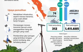Pemadaman Listrik Terjadi di Beberapa Wilayah, Ini Penyebab dan Daerah Terdampak