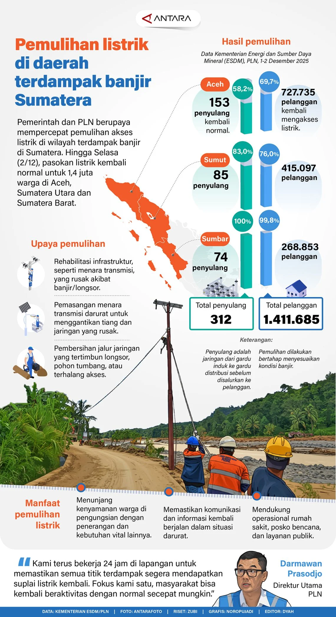 Pemadaman Listrik Terjadi di Beberapa Wilayah, Ini Penyebab dan Daerah Terdampak