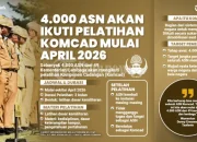 Pemerintah Pastikan Pelatihan Komcad Pengaruhi Jenjang Karir ASN