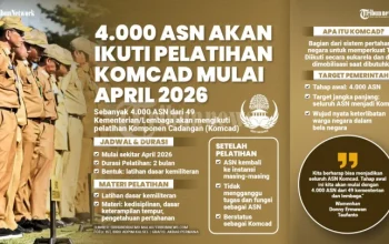 Pemerintah Pastikan Pelatihan Komcad Pengaruhi Jenjang Karir ASN