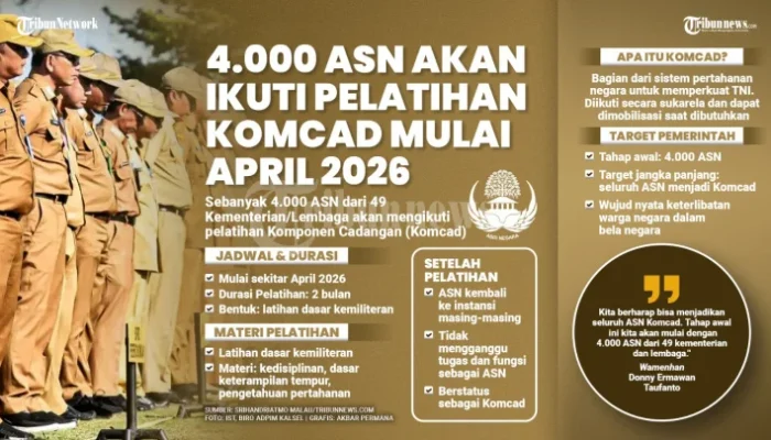 Pemerintah Pastikan Pelatihan Komcad Pengaruhi Jenjang Karir ASN