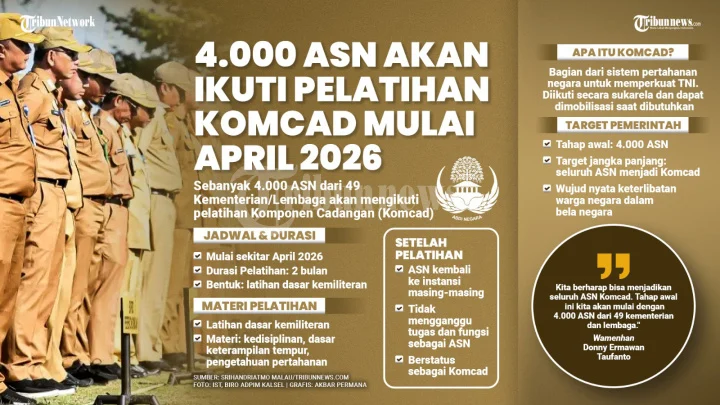 Pemerintah Pastikan Pelatihan Komcad Pengaruhi Jenjang Karir ASN