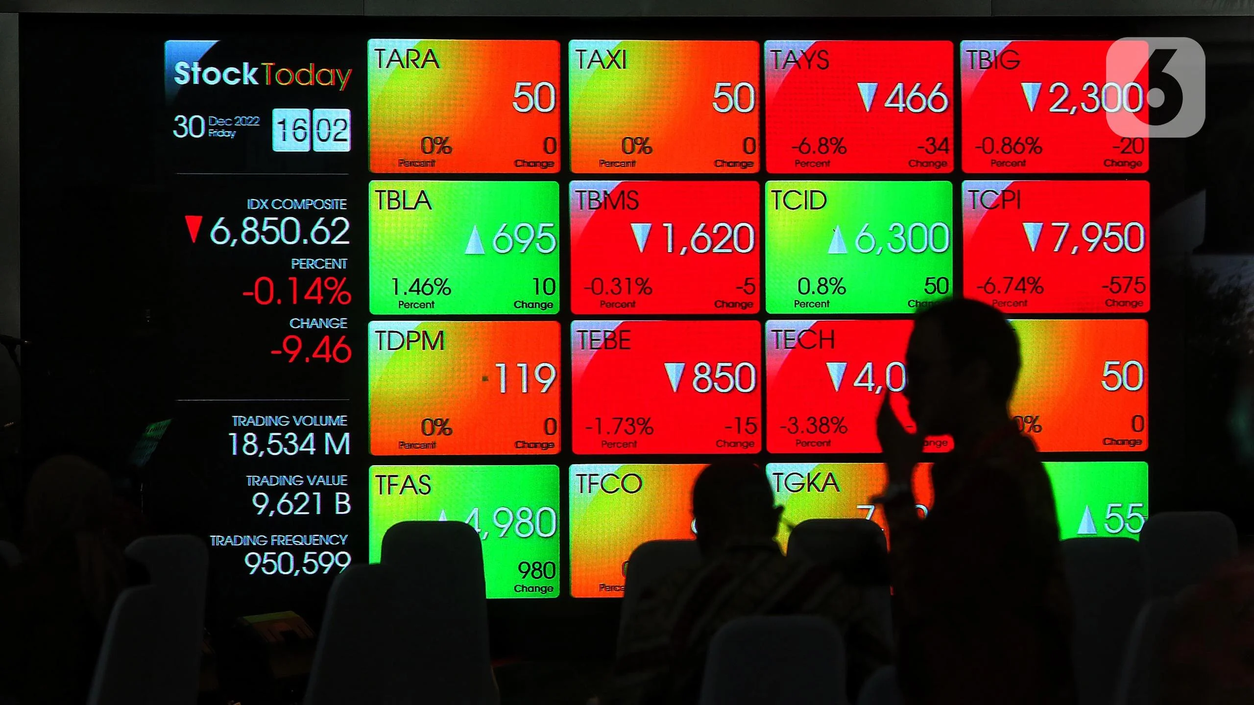 Penawaran Umum Perdana Saham di Indonesia: Tren dan Prospek