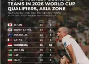 Pencetak Gol Terbanyak Piala Dunia 2026: Sarr Pimpin, Messi dan Dembélé di Belakang