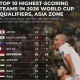 Pencetak Gol Terbanyak Piala Dunia 2026: Sarr Pimpin, Messi dan Dembélé di Belakang