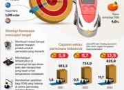 Penemuan Túnel Fronterizo dan Investasi Masa Depan di Sektor Energi dan Pariwisata