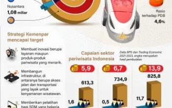 Penemuan Túnel Fronterizo dan Investasi Masa Depan di Sektor Energi dan Pariwisata