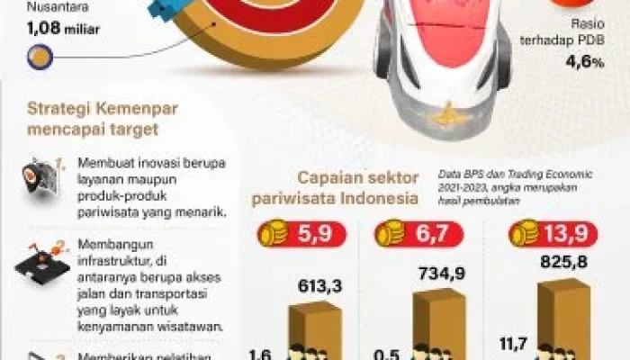 Penemuan Túnel Fronterizo dan Investasi Masa Depan di Sektor Energi dan Pariwisata