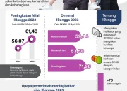 Pengeluaran Keluarga Meningkat, Bagaimana Menghadapinya?
