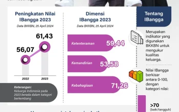 Pengeluaran Keluarga Meningkat, Bagaimana Menghadapinya?