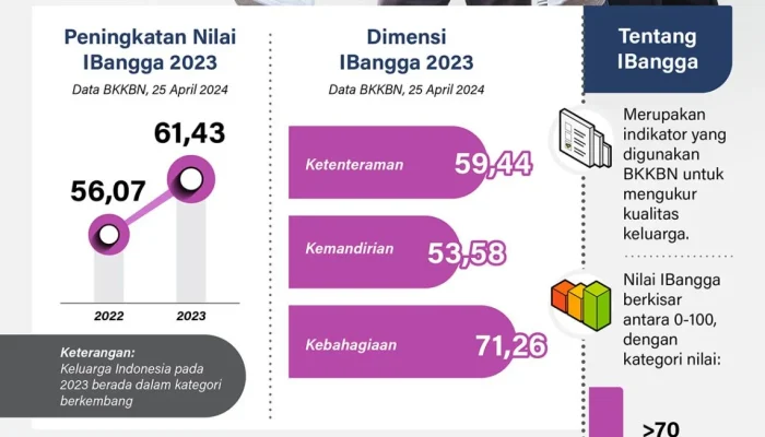 Pengeluaran Keluarga Meningkat, Bagaimana Menghadapinya?