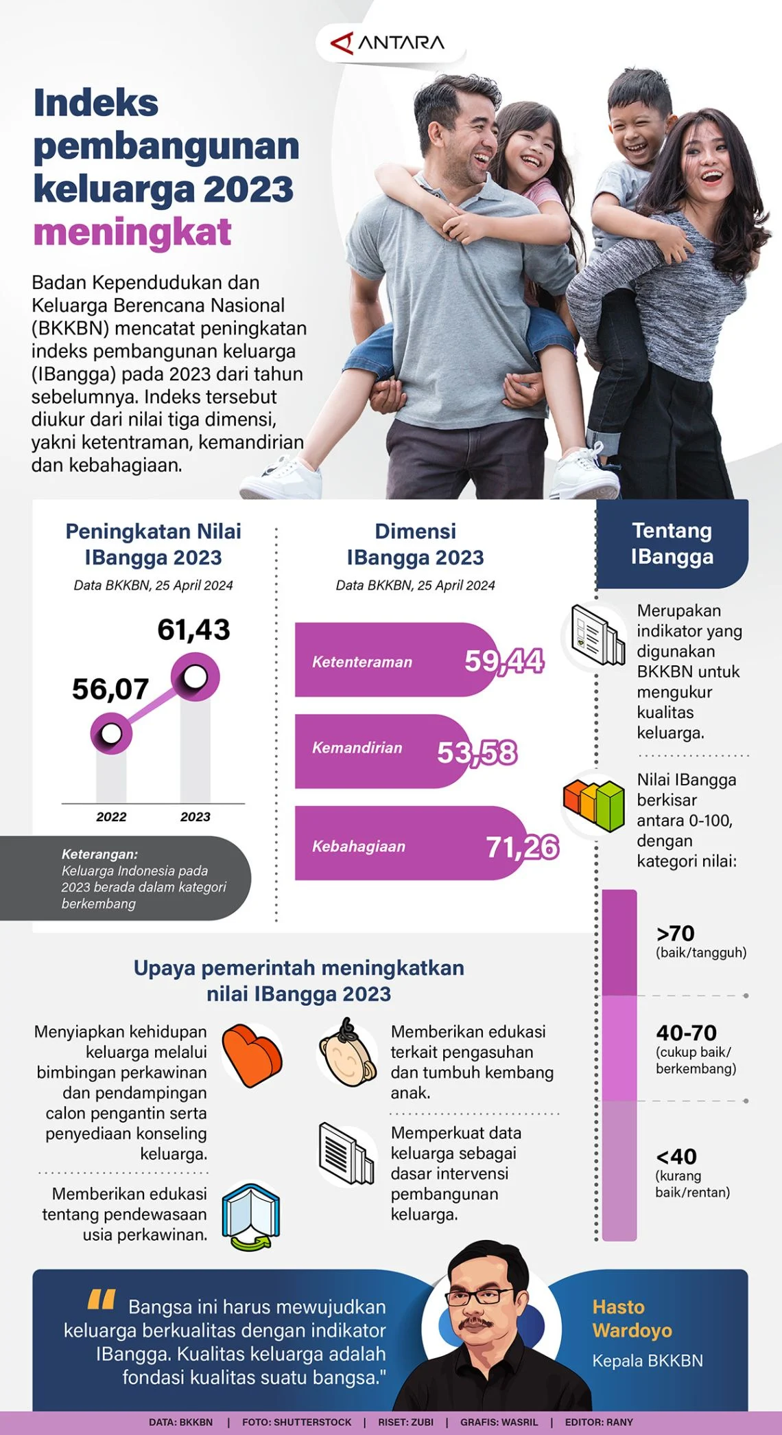 Pengeluaran Keluarga Meningkat, Bagaimana Menghadapinya?