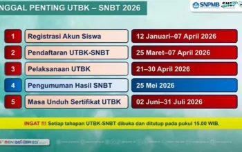 Pengumuman SNBT 2026 dan Beberapa Berita Terkini Lainnya