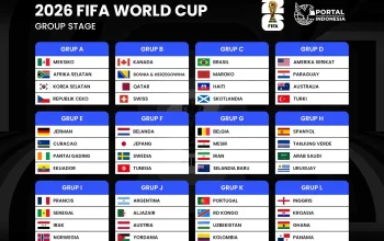 Perebutan Puncak Klasemen Piala Dunia 2026: England, Jerman, dan Bintang-Bintang Dunia
