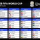 Perebutan Puncak Klasemen Piala Dunia 2026: England, Jerman, dan Bintang-Bintang Dunia