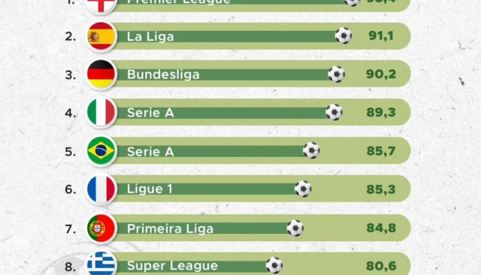 Peringkat dan Persaingan Sengit di Dunia Olahraga dan Game