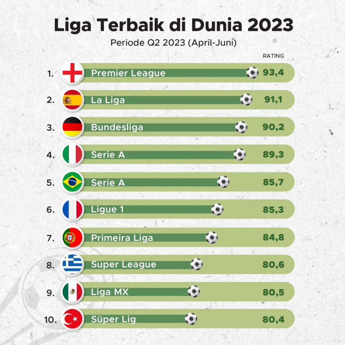 Peringkat dan Persaingan Sengit di Dunia Olahraga dan Game