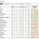 Persaingan Sengit di Liga 1: Persija Jakarta Puncaki Klasemen