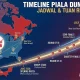 Pertandingan Olahraga Langsung: NBA Finals dan Piala Dunia 2026
