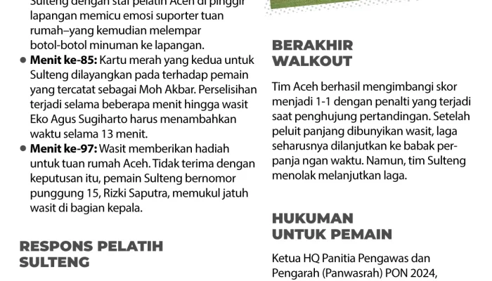 Pertandingan Sepak Bola Dunia: Persatuan dan Kemenangan di Tengah Kontroversi
