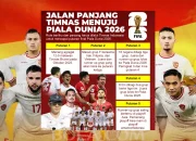 Pertaruhan Piala Dunia 2026: Peluang dan Prediksi Terbaru