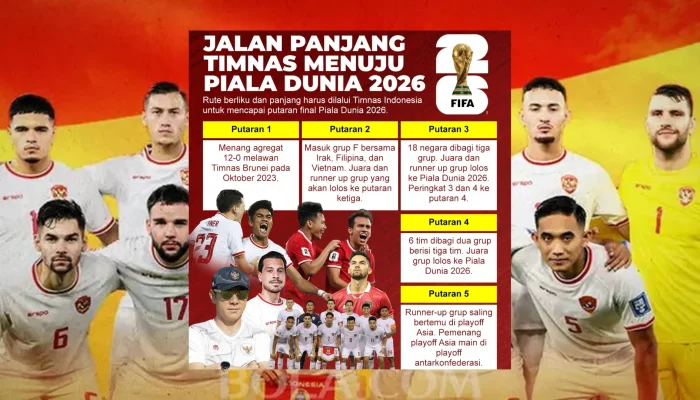 Pertaruhan Piala Dunia 2026: Peluang dan Prediksi Terbaru