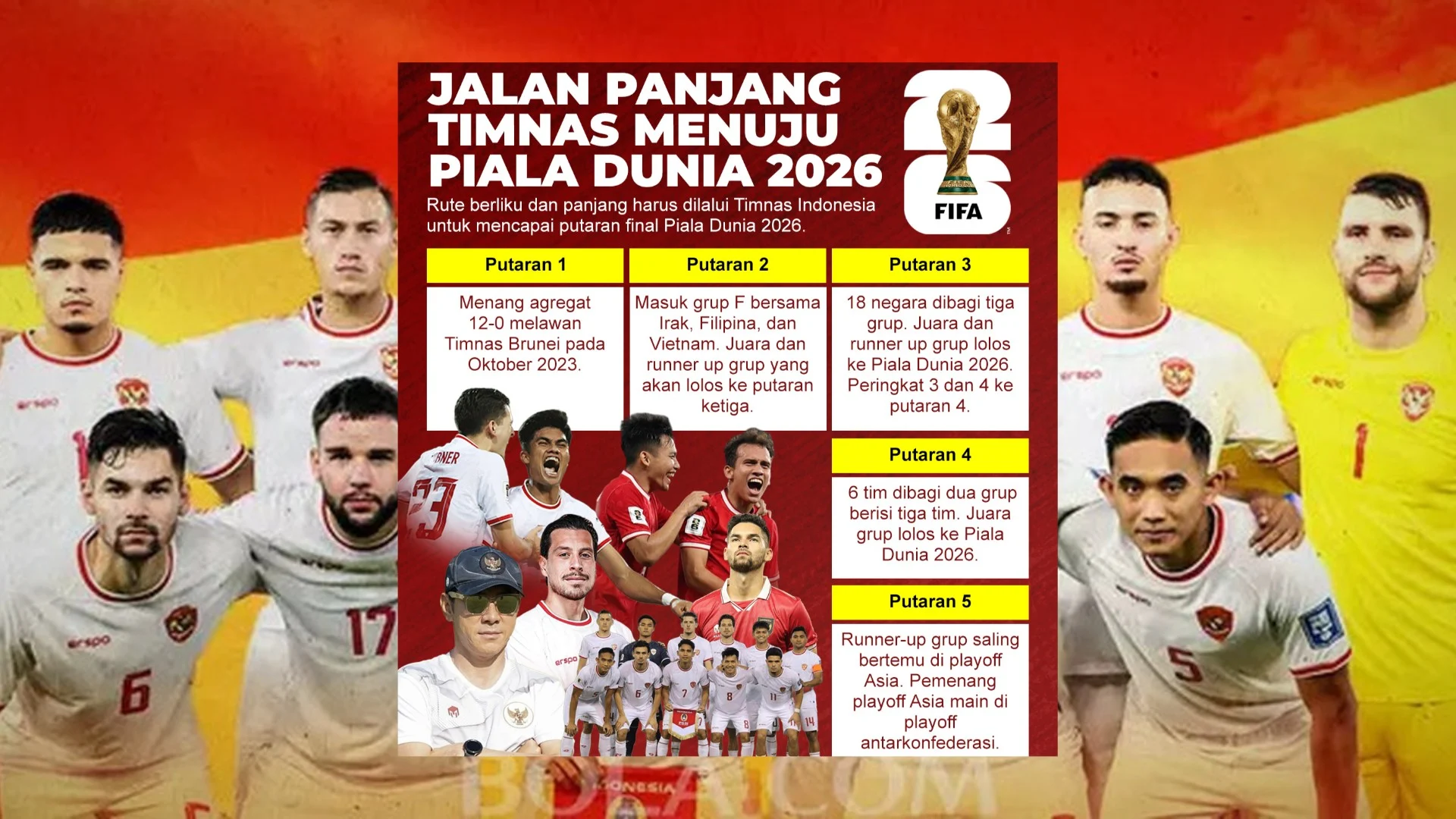 Pertaruhan Piala Dunia 2026: Peluang dan Prediksi Terbaru