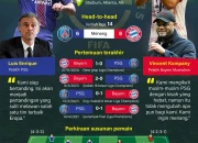 Pertarungan Bayern vs PSG di Piala Dunia 2026, Siapa yang Akan Dominasi?