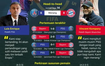 Pertarungan Bayern vs PSG di Piala Dunia 2026, Siapa yang Akan Dominasi?