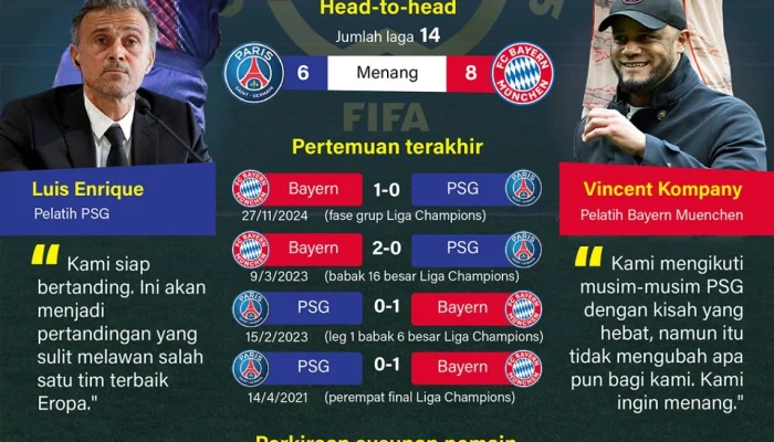 Pertarungan Bayern vs PSG di Piala Dunia 2026, Siapa yang Akan Dominasi?