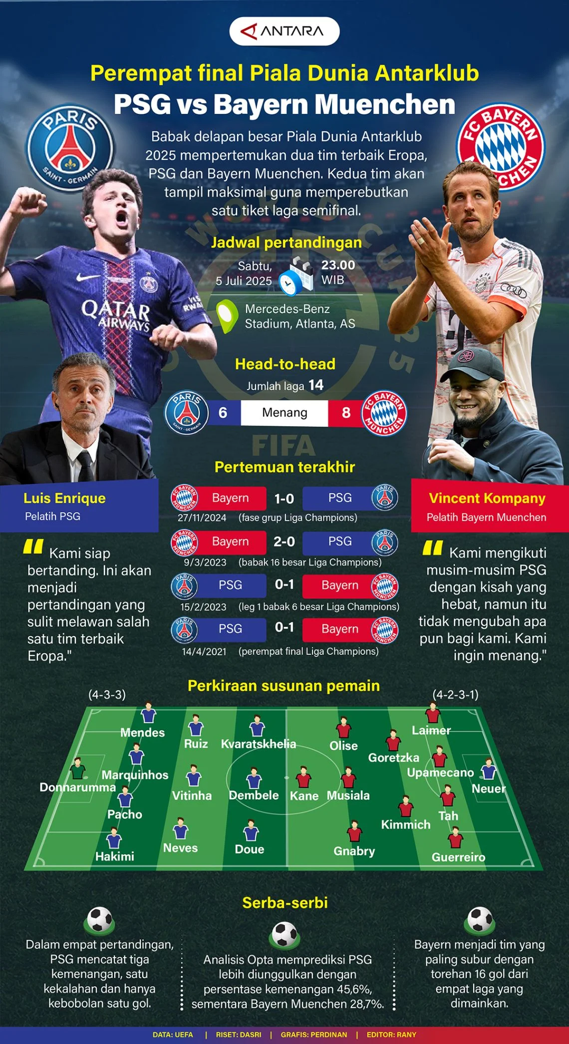 Pertarungan Bayern vs PSG di Piala Dunia 2026, Siapa yang Akan Dominasi?