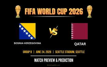 Pertarungan Sengit di Piala Dunia 2026: Bosnia dan Herzegovina vs Qatar