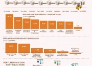 Pertumbuhan Kredit Investasi dan Pendidikan di Jawa Timur: Tren dan Tantangan