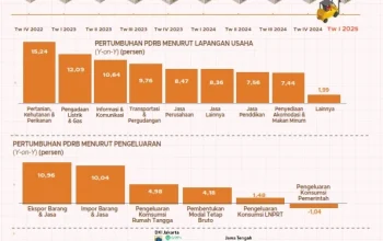 Pertumbuhan Kredit Investasi dan Pendidikan di Jawa Timur: Tren dan Tantangan