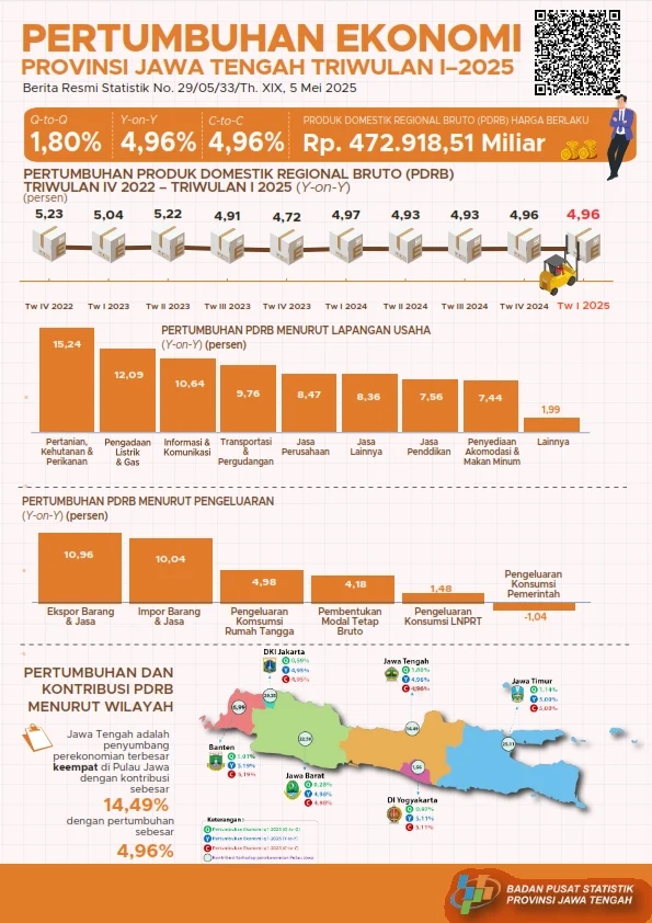 Pertumbuhan Kredit Investasi dan Pendidikan di Jawa Timur: Tren dan Tantangan