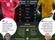Piala AFF U-19 2026: Indonesia Siap Hadapi Australia di Semifinal