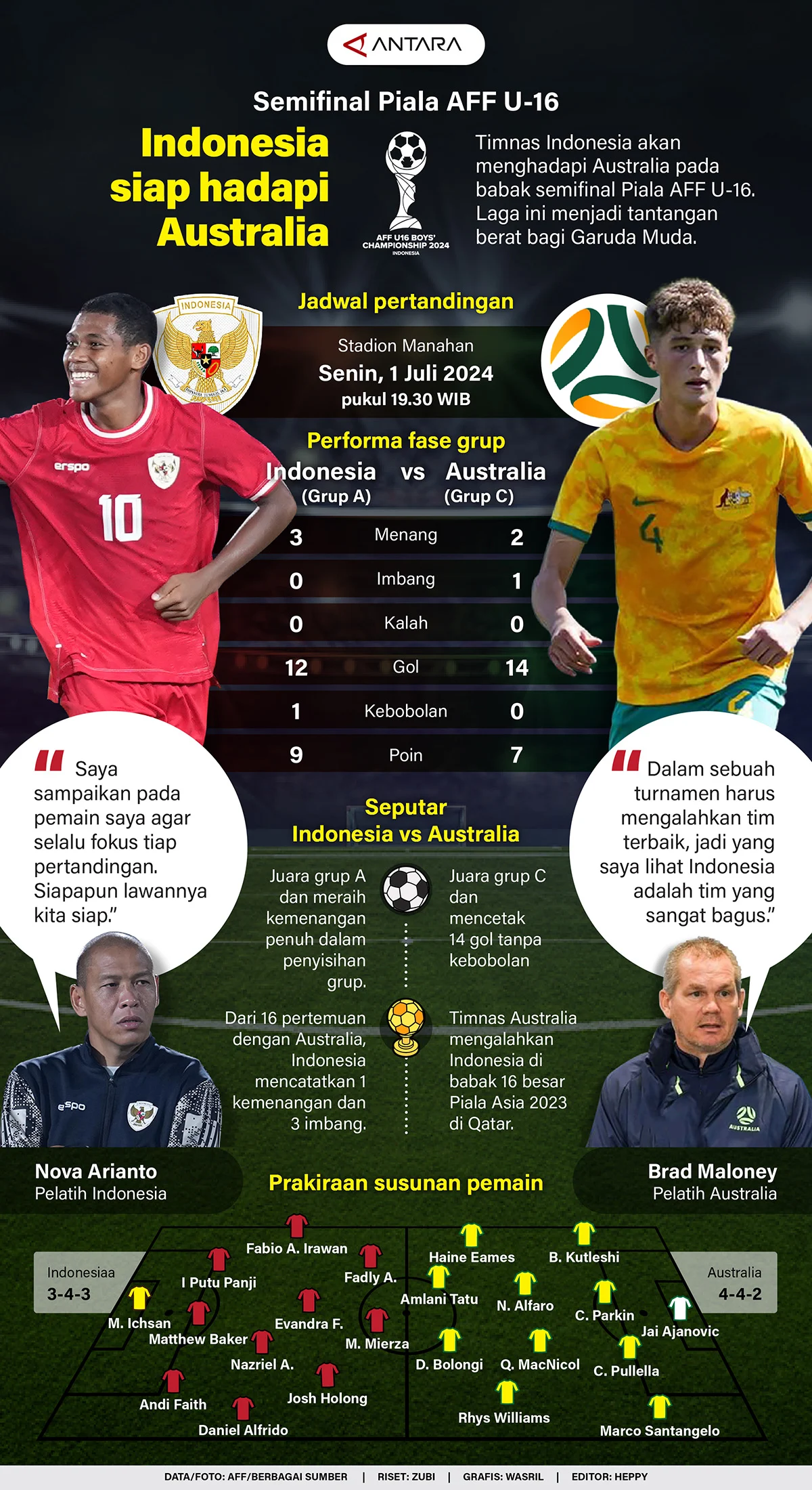 Piala AFF U-19 2026: Indonesia Siap Hadapi Australia di Semifinal