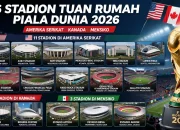 Piala Dunia 2026: Amerika Serikat Menyambut Turnamen dengan Antusias