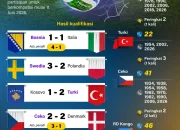 Piala Dunia 2026: Antara Kontroversi dan Tantangan Alam