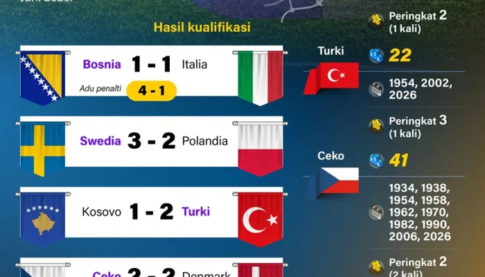 Piala Dunia 2026: Antara Kontroversi dan Tantangan Alam