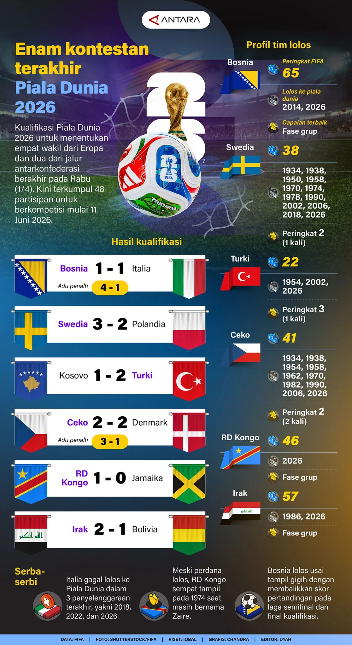 Piala Dunia 2026: Antara Kontroversi dan Tantangan Alam