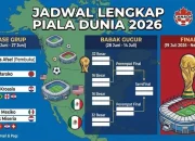 Piala Dunia 2026: Bagan 32 Besar dan Jadwal Lengkap, Siap Saksikan di TVRI