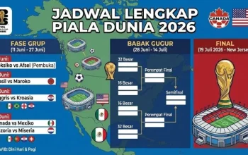 Piala Dunia 2026: Bagan 32 Besar dan Jadwal Lengkap, Siap Saksikan di TVRI