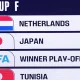 Piala Dunia 2026: Belanda dan Jepang Berebut Posisi Teratas Grup F