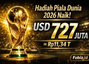 Piala Dunia 2026: Bet365 Luncurkan Turnamen Tantangan dengan Hadiah Hingga £250.000