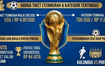 Piala Dunia 2026: Biaya Taksi di New York Mencapai Rp4 Juta dan Penerbangan Paus Leo XIV Terganggu