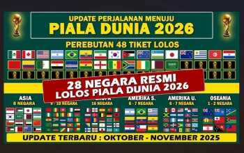 Piala Dunia 2026: Cara Nonton dan Update Terbaru